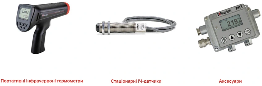 пирометрическое оборудование Raytek